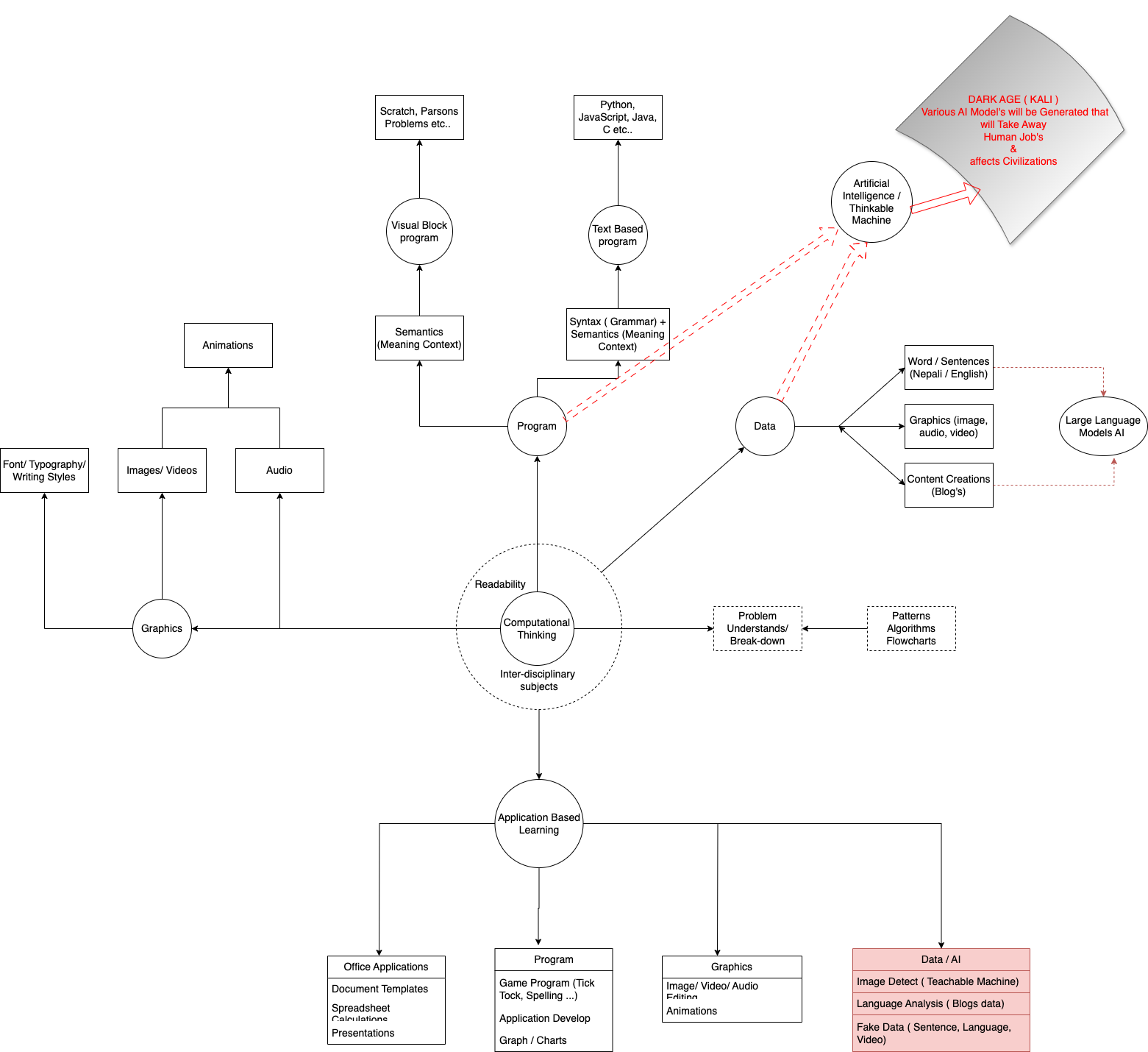 CS Model Expanded